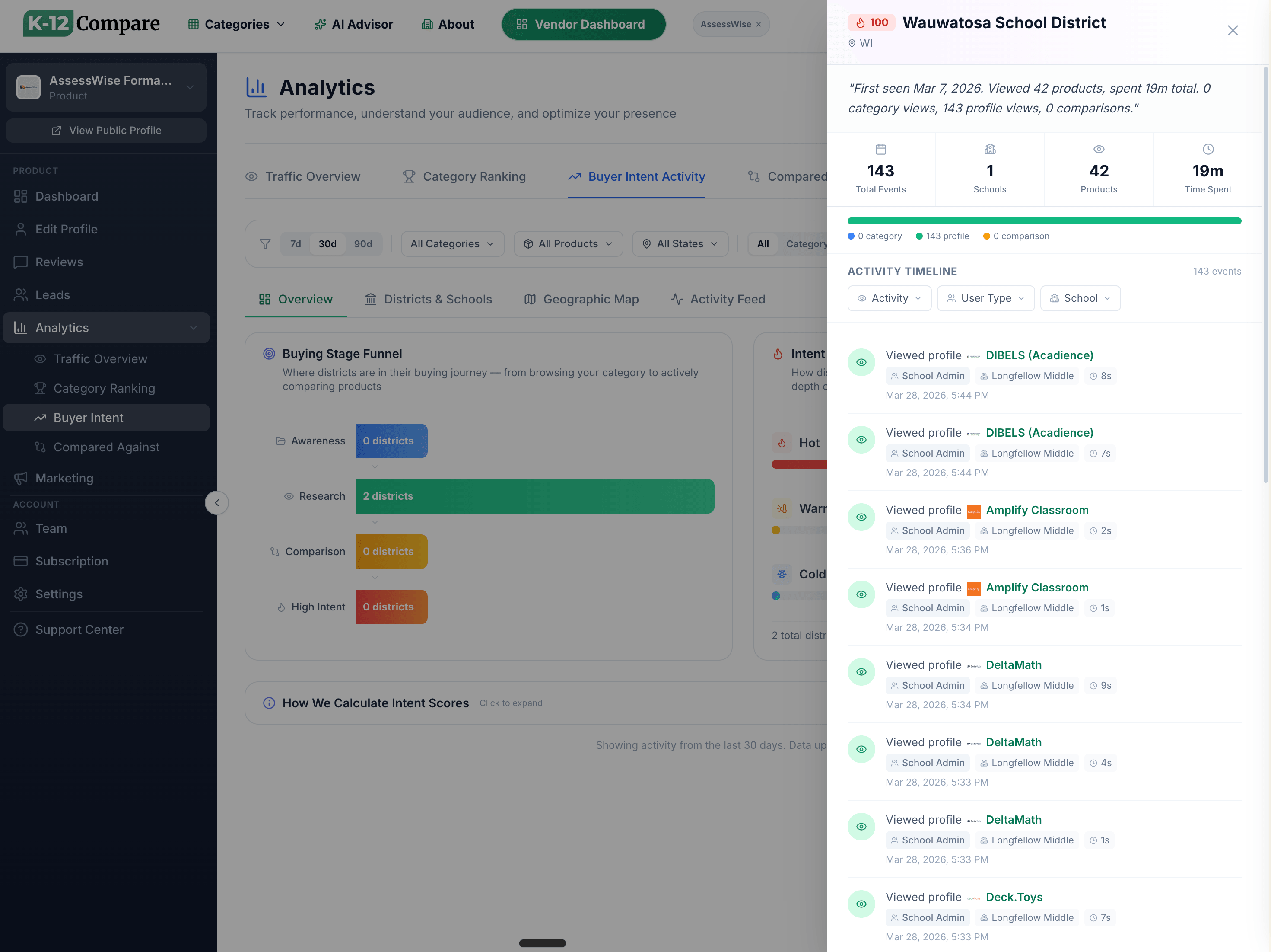 K-12 Compare vendor buyer intent funnel and district activity side panel